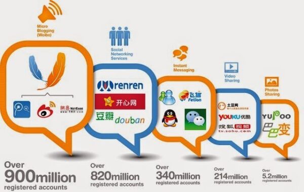 Las redes sociales chinas, una oportunidad para las empresas hispanas